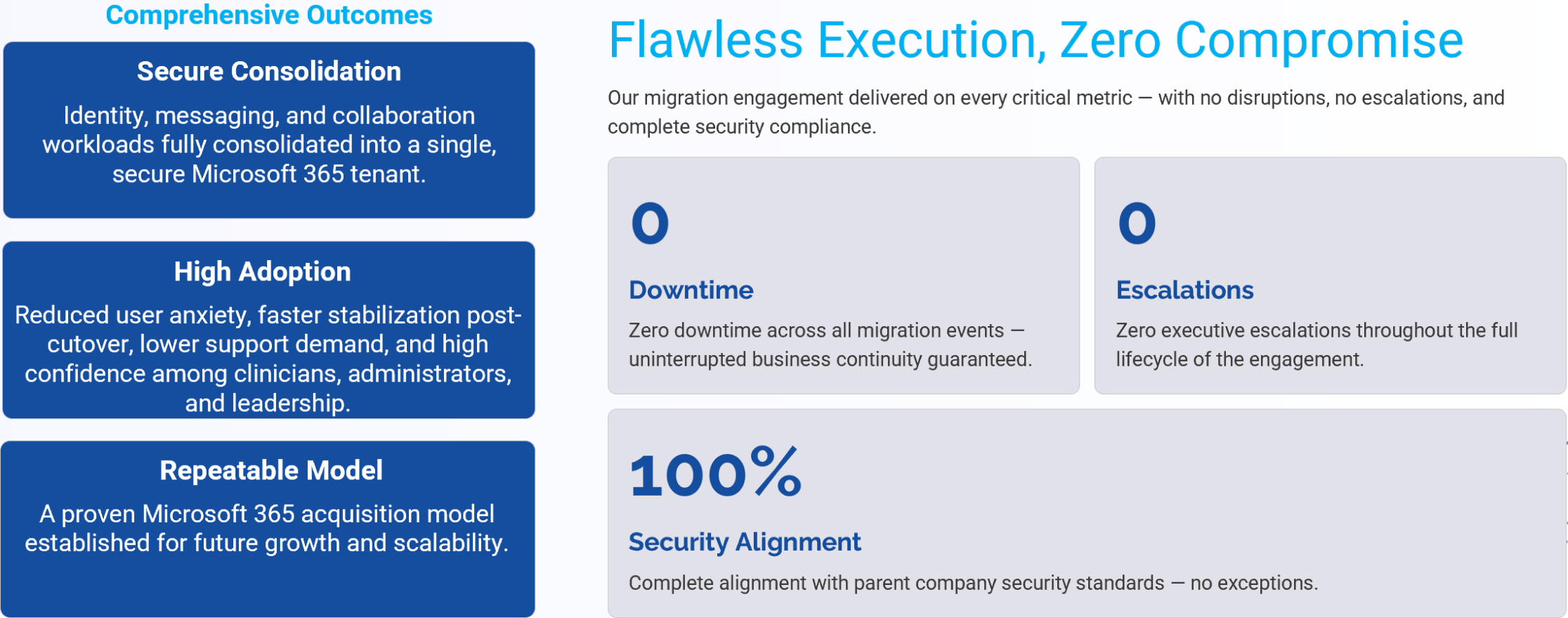 Results of M&A Transformation